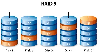 Best RAID 5 Data Recovery Service in Qatar