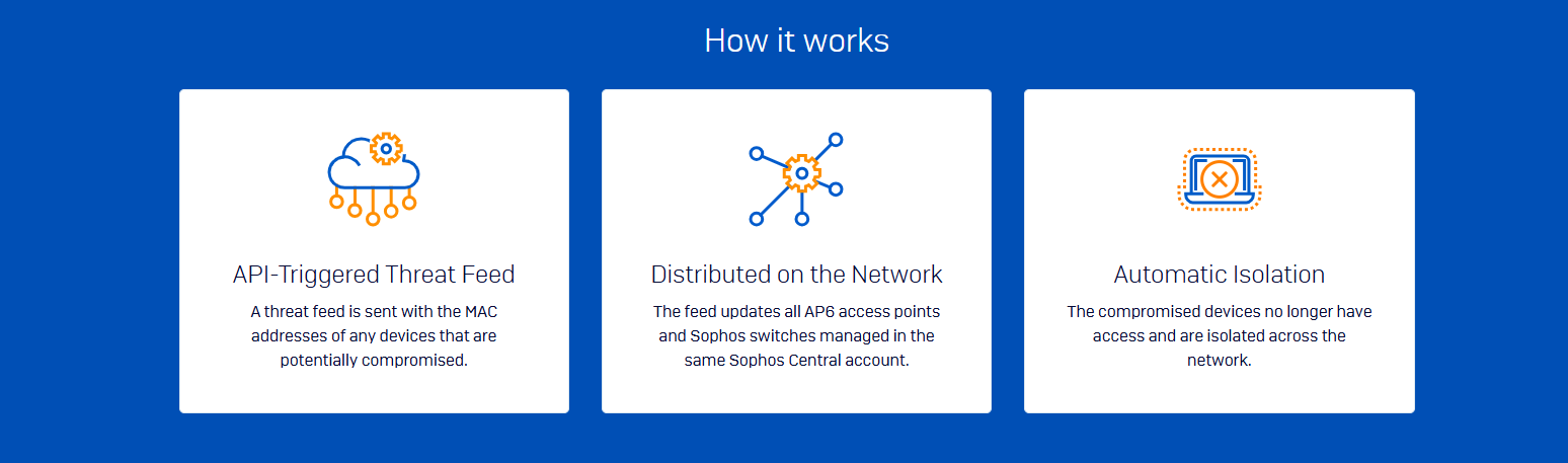 Sophos Wireless Provider in Qatar