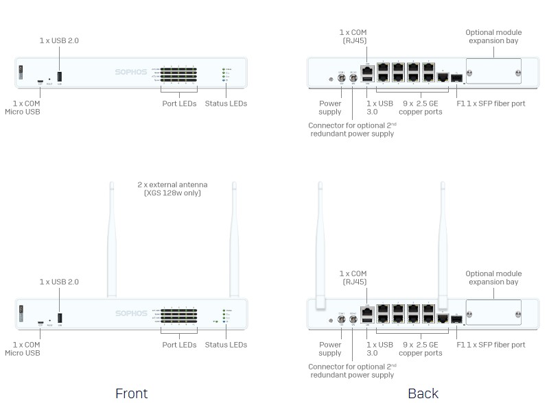 Sophos XGS 128w Supplier in Qatar