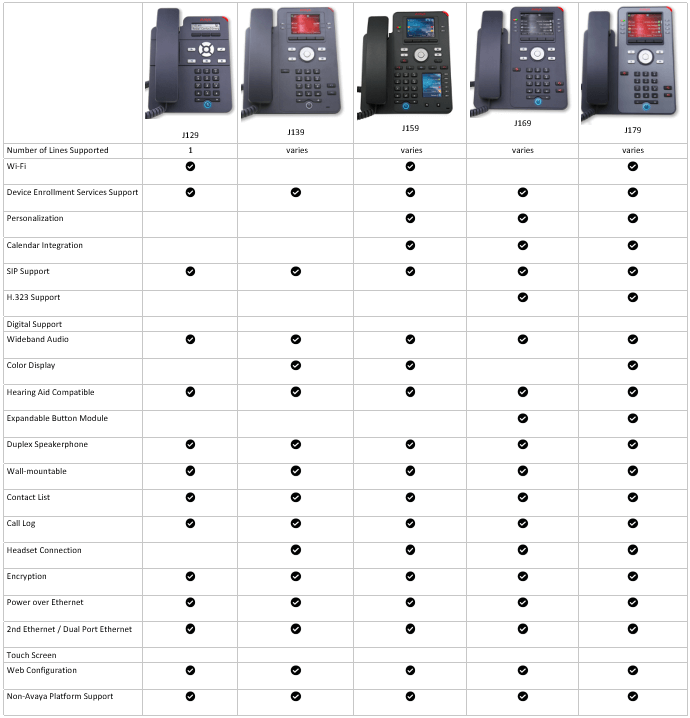 Avaya Desktop Phones Supplier in Qatar