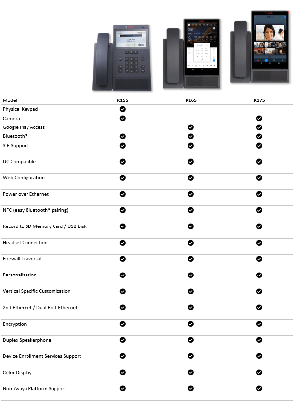Avaya Multimedia Supplier in Qatar